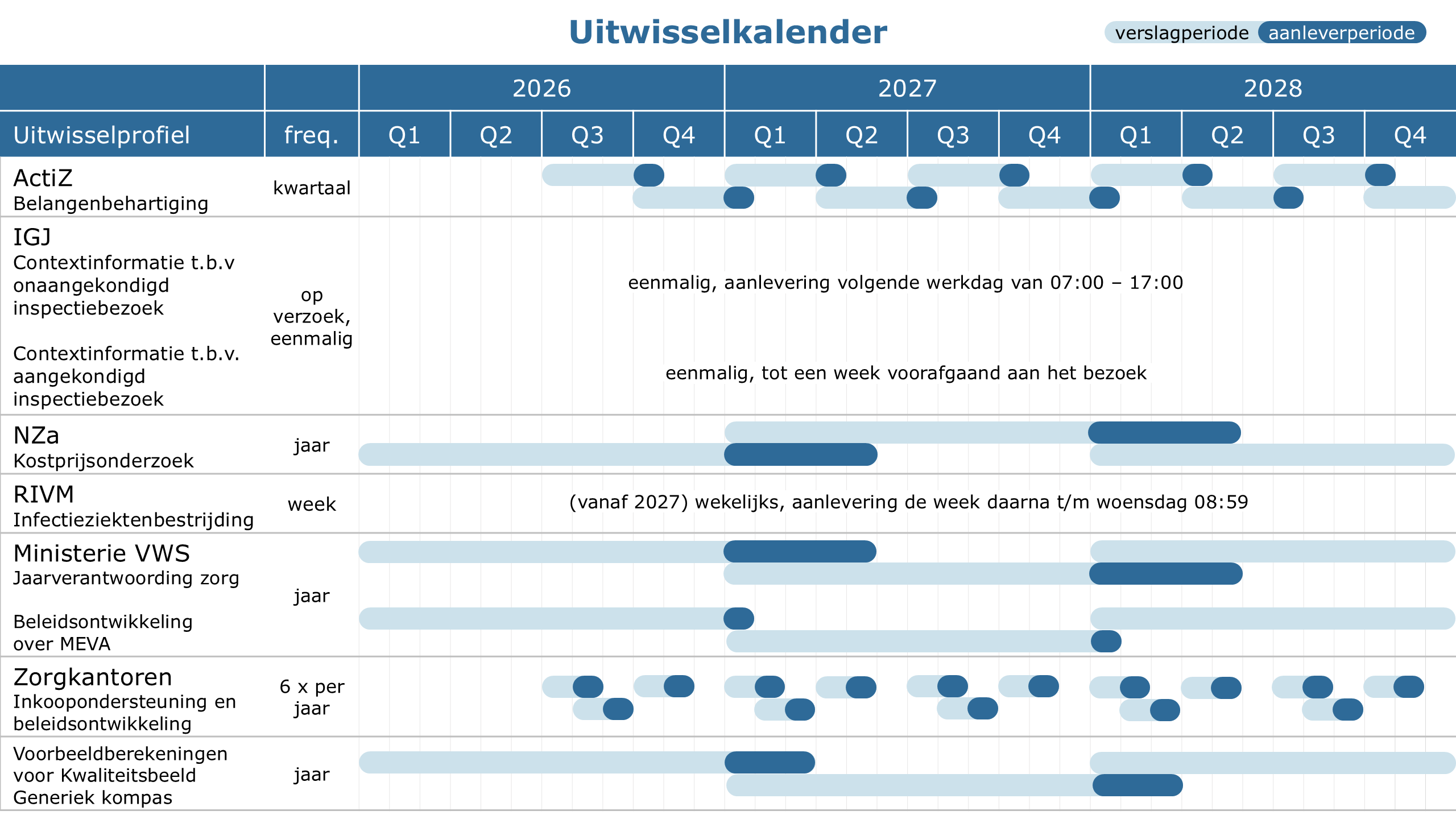 Uitwisselkalender